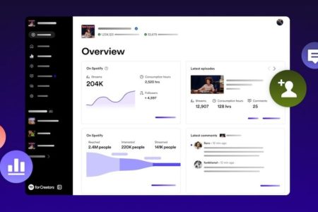 Spotify for Podcasters Becomes Spotify for Creators With New Features