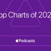 these-were-the-most-popular-podcast-episodes-of-2024,-according-to-apple-podcasts