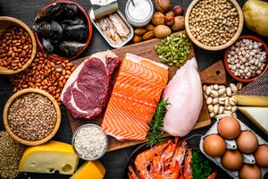 How Much Protein Do You Really Need? This Visual Guide Makes It Simple