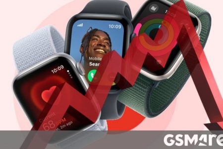 Apple Watch shipments declined for second year in a row